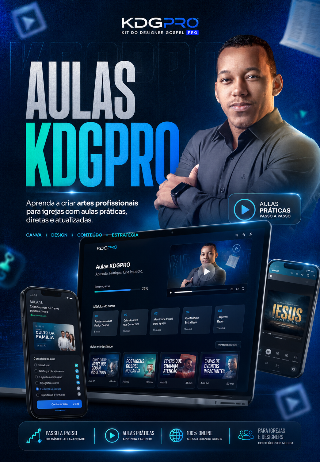 Tutorial KDGPRO